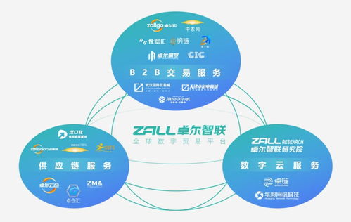 獻禮二十大,卓爾智聯新征程 護航實體經濟發展,推動供應鏈數字升級