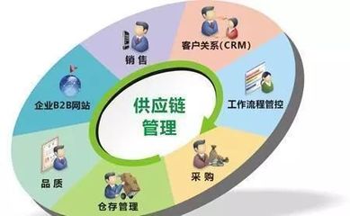 &ldquo;供應(yīng)鏈管理服務(wù)&rdquo;納入國民經(jīng)濟行業(yè)分類國家標(biāo)準(zhǔn)